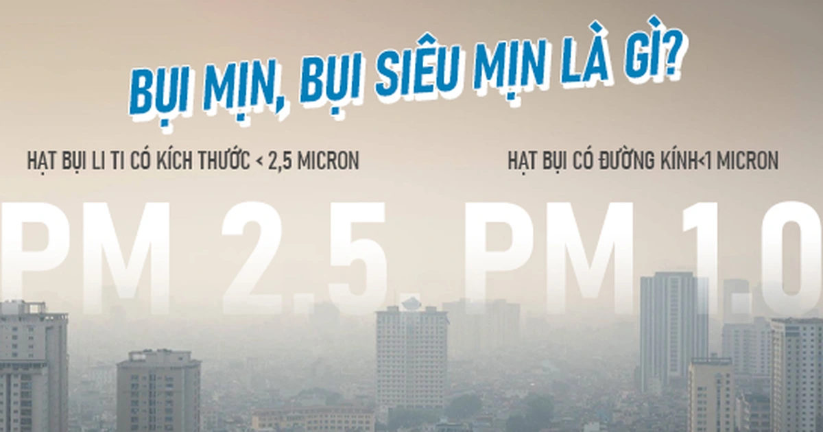 Tìm hiểu bụi mịn pm 1.0 và pm2.5 trong không khí ô nhiễm
